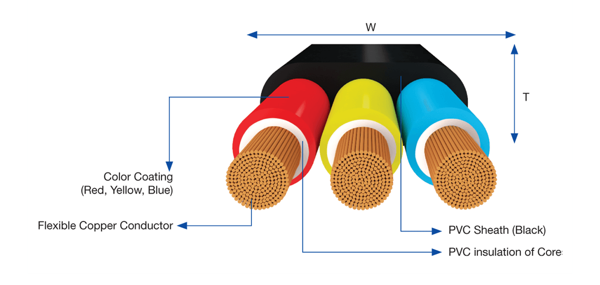 Submersible Cable Manufacturers